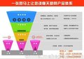 易站通、善战品牌管理有限公司(图)、易站通价格