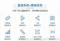 环球精选代理分销模式开发咨询