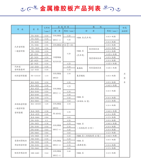 NICHIAS工業(yè)制冷壓縮機密封墊,涂橡膠復合板T/#1993價(jià)格圖片
