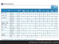 供应原装进口巴斯夫 抗氧/金属减活/缓蚀/复合/极压剂