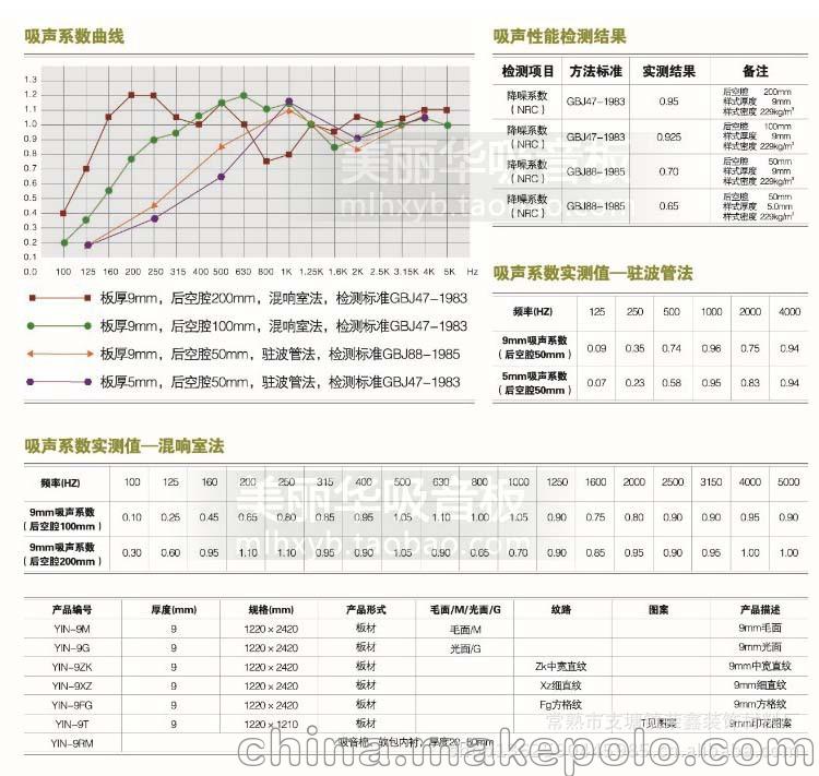 第五张