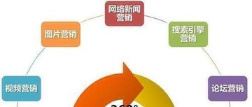福建省网加科技有限公司