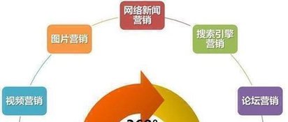 网络营销公司_网加科技(在线咨询)
