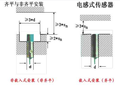 BES004W一级代理