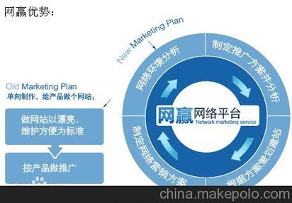 广安市网络营销外包公司网站建设优选瀚银网络营销公司