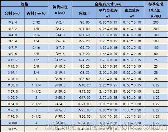 SBRS-125G(3X)(4X)-A 环保双壁管3X