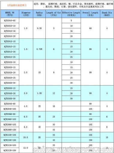 瑞士進(jìn)口MIKK石墨銑刀適用氧化鋯加工采用金鋼石涂層耐磨性高圖片