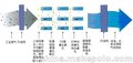 惠州塑料除臭工程-空气净化装置-5000风量