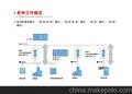 profibus转换器  国内技术 PLC通讯 工业现场总线 工控系统