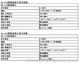 HJ快速接头 卓泰液压大量现货供应超高压快插接头