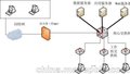 网吧申请，网吧验收材料，番禺网咖建筑平面