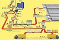 加气混凝土设备厂家_凯创重工加气块设备
