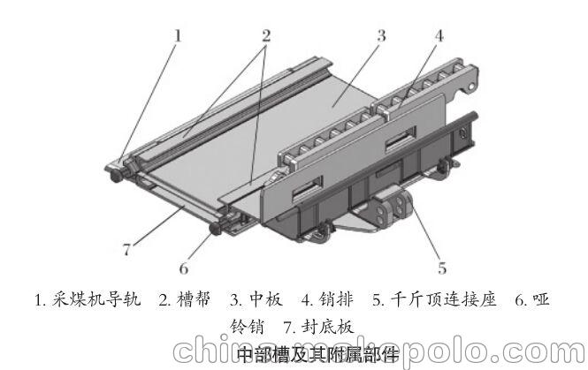 刮板输送机配件矿用机尾