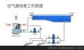 供应美国特灵空气源热泵系统空调设计安装