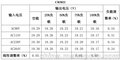 启达CR5822替代OB2203 准谐振反激式120W电源IC SOP8