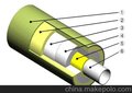 复合型蒸汽直埋保温管