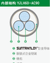 供应SUNREANLOY 双城铝合金导体交联聚乙烯绝缘PVC外护套电力电缆
