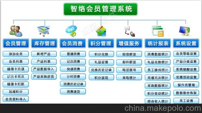 汽車洗車計次軟件，洛陽VIP卡管理軟件，積分卡軟件圖片