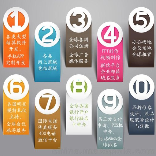 深圳云界專業(yè)定制股票拆分直銷系統(tǒng)開(kāi)發(fā)歡迎 致電咨詢圖片