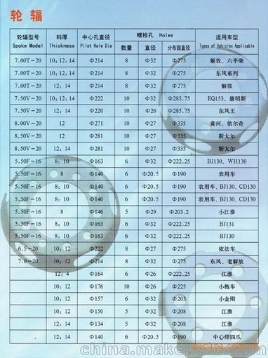 農(nóng)用車 鋼圈 車輪 輪輻，無(wú)內(nèi)胎鋼圈圖片