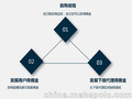 2019 网购优惠券代理 自用省钱 分享赚钱 专业的省钱达人