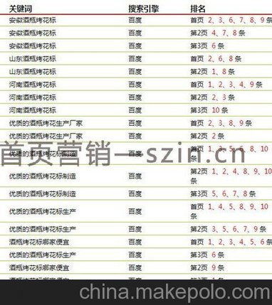 通化网络推广公司,通化网站排名 首页营销效果好