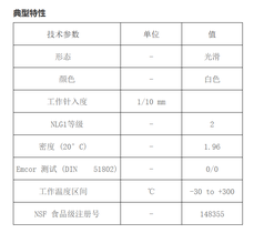 高性能的全合成食品级氟脂TTA OXAPLEX H 2