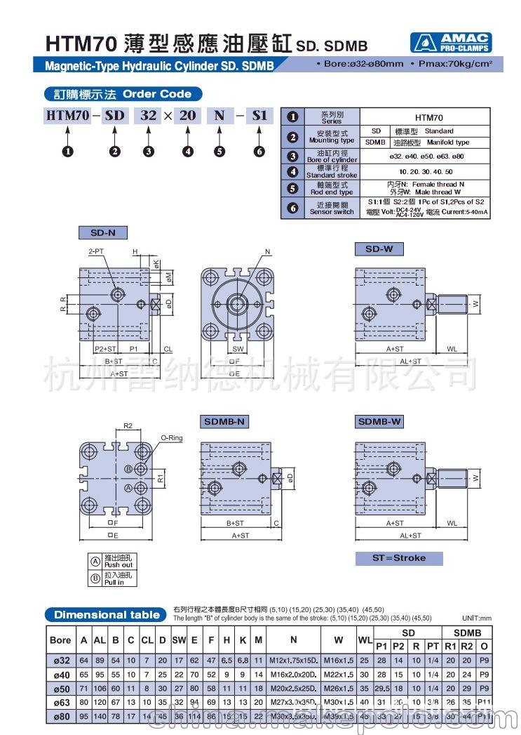 HTM-SD