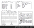 供应正品质量保证杭州国晶PCB式固态继电器SSR-2FD1103A