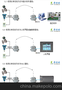 无线Modbus仪表测控