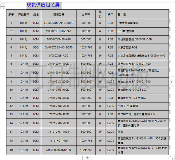 現(xiàn)貨供京東方全系列組裝液晶屏EV121X0M-N10可配驅(qū)動(dòng)觸摸圖片