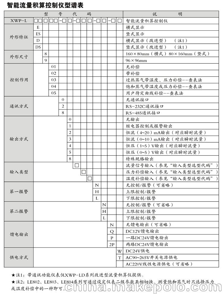 智能控制仪 XWP-LD80 