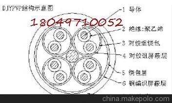 ZR-DJYPVPR32*1.5計算機(jī)控制電纜圖片