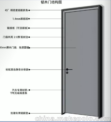 宣城鋁制木門，適用范圍廣，價(jià)格實(shí)惠圖片