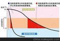 供应其他XZD-150DA真空预冷机 食品保鲜预冷设备