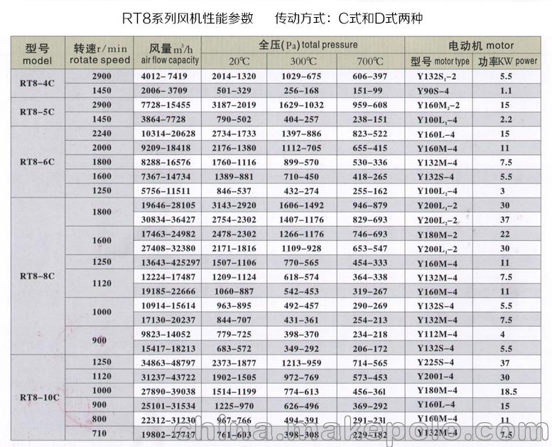 RT8系列离心式高温引风，热风交换风机-兴东丰-兴东丰