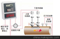 火炬气超声波质量流量计