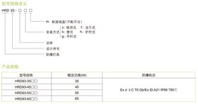 HRD93 ϵзЧLED