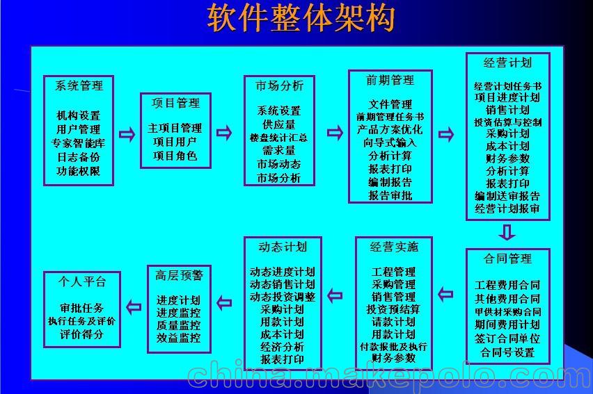 平台软件架构