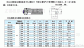 BG接线箱连接器,BG-50#,可挠电气导管（金属软管）KZ,KV专用接头