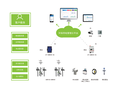 安科瑞分表计电环保用电监管云平台厂家介绍