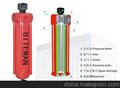 空压机配套过滤设备压缩空气过滤器