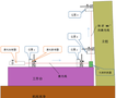 C-05激光垂直度测量仪  测量方法