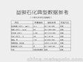 益骏石化供应化妆级15#白油 环烷基白油