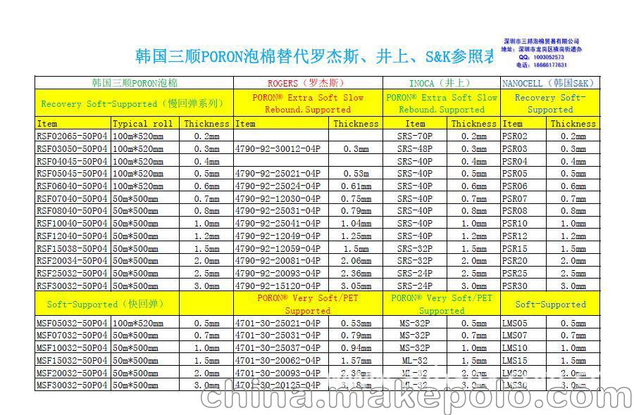 韩国三顺PORON泡棉对照表