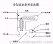 进口耐酸碱氟胶O型圈批发孝感市