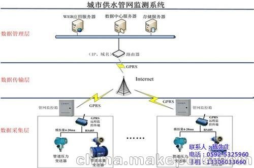 自來(lái)水管網(wǎng)監控_毅仁信息技術(shù)(在線(xiàn)咨詢(xún))圖片