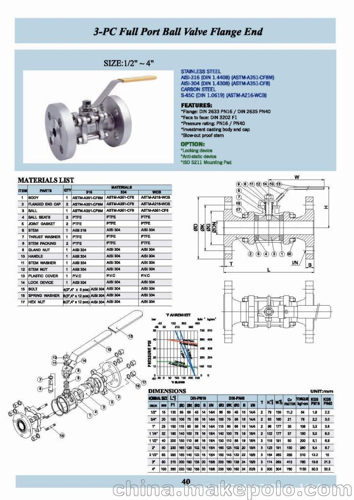 40-V3NF_3-PC Full Port Ball Va