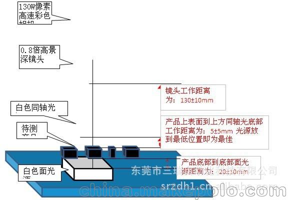 RF连接器检测1