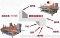 XC-20头橱柜台板磨下挂机械